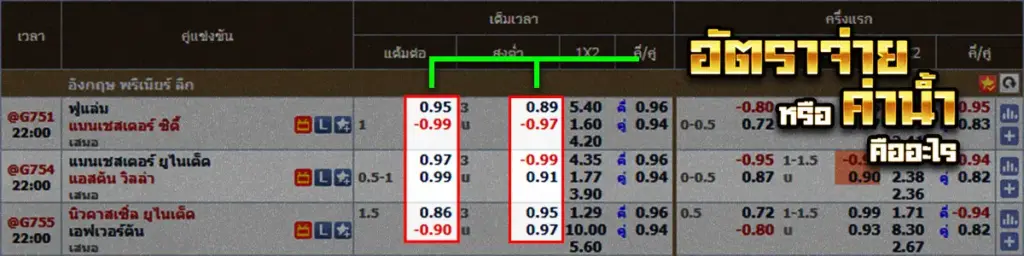 อัตราจ่าย