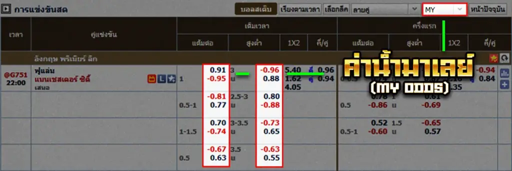 ค่าน้ำมาเลย์