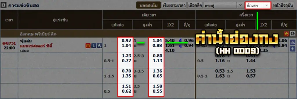 ค่าน้ำฮ่องกง