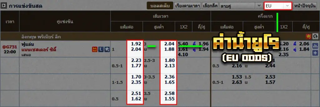 ค่าน้ำยุโรป