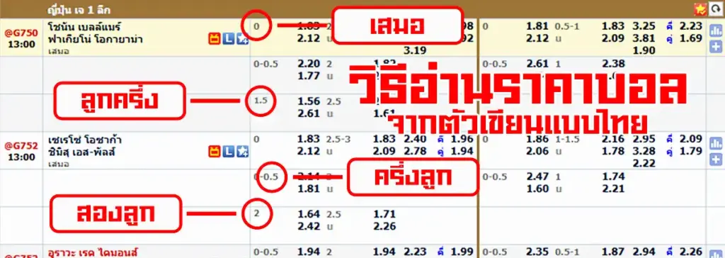 วิธีอ่านราคาบอลแบบไทย