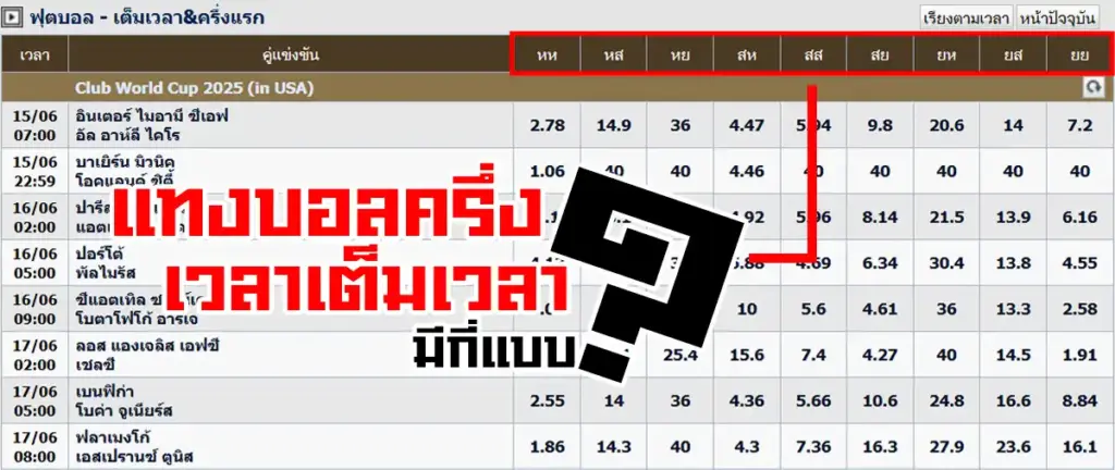 แทงบอลครึ่งเวลาเต็มเวลา