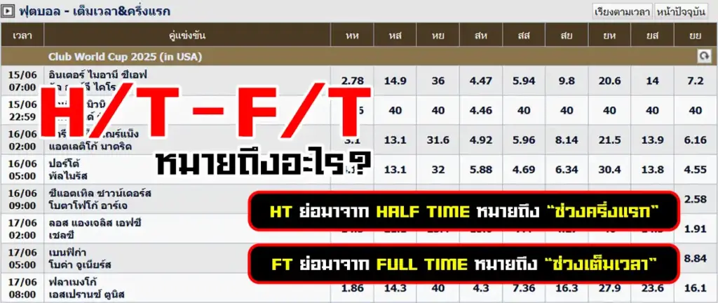 แทงบอล HT – FT