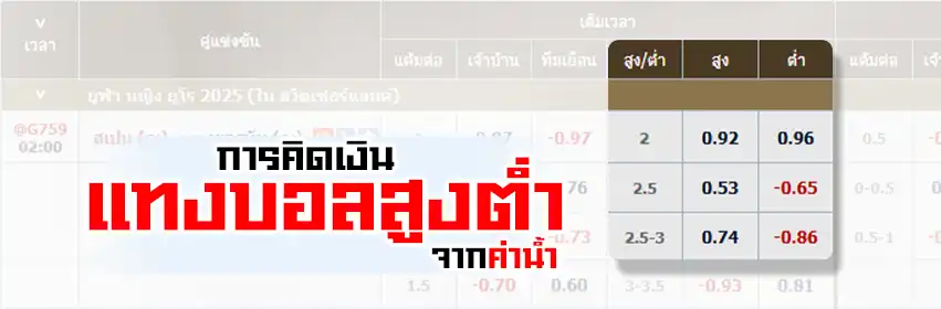 การคิดเงิน แทงบอลสูงต่ำ จากค่าน้ำ