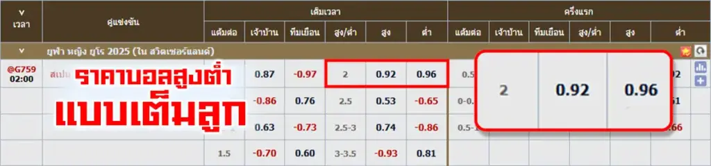 ราคาบอลสูงต่ำ แบบเต็มลูก