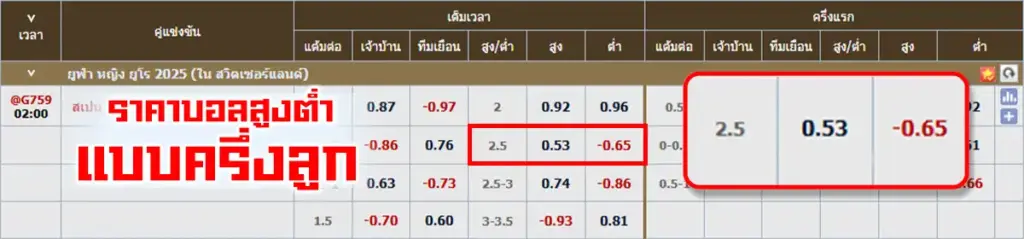 ราคาบอลสูงต่ำ แบบครึ่งลูก