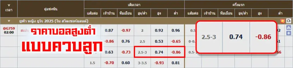 ราคาบอลสูงต่ำ แบบควบลูก