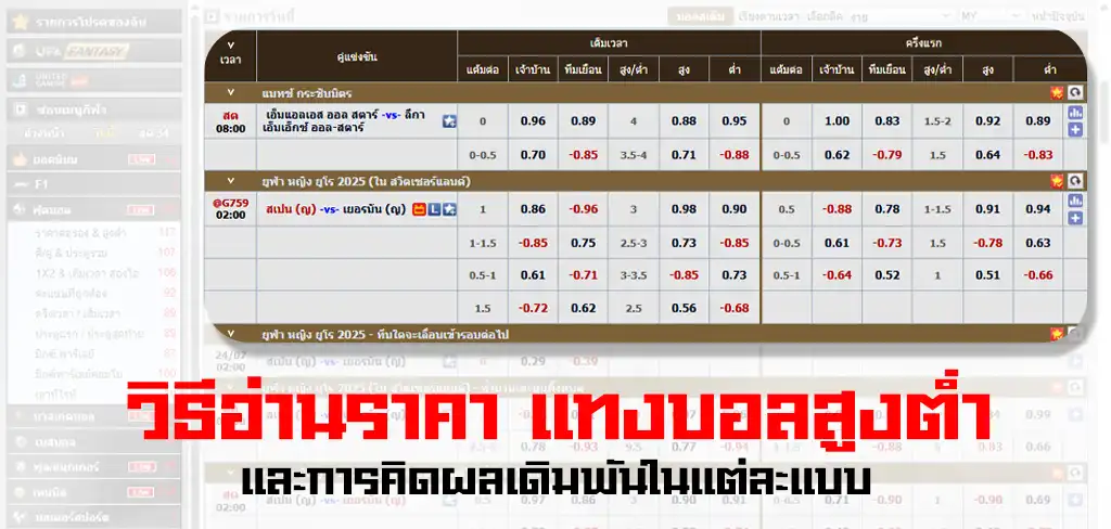 วิธีอ่านราคา แทงบอลสูงต่ำ และการคิดผล