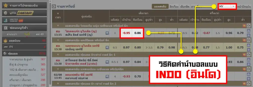 ค่าน้ำบอล