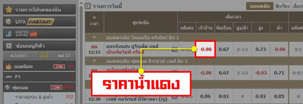 ค่าน้ำแดง