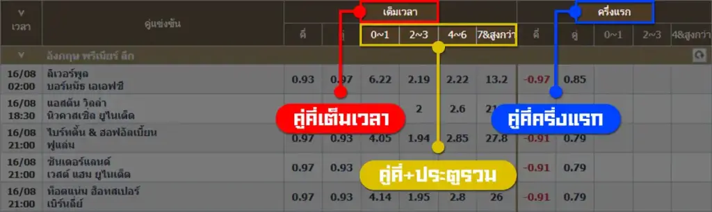 รูปแบบแทงบอลคู่คี่