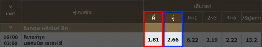 วิธีคิดราคาบอลคู่คี่ ค่าน้ำแบบรวมทุน
