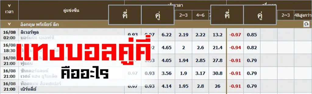 แทงบอลคู่คี่ คืออะไร