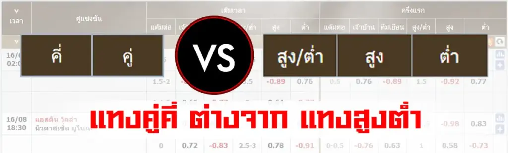 แทงบอลคู่คี่ vs แทงสูงต่ำ